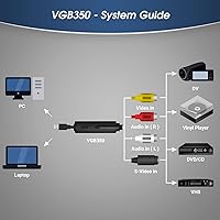 August VGB350 USB Video Capture Card — image 2