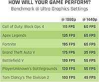 CyberpowerPC Gamer Xtreme VR Gaming PC, Intel Core i5-9400F, NVIDIA GeForce GTX 1660, 8GB RAM, 120GB SSD, 1TB HDD — image 6