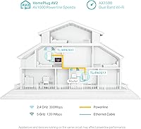 TP-Link TL-WPA7817 Powerline Wi-Fi 6 Extender Kit — image 3