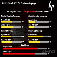 HP 255 G8 Business Laptop, Ryzen 5 5500U, 32GB RAM, 1TB SSD — image 4
