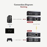 AV Access U2EX50 USB Extender Over Cat5e/6 196ft — image 5