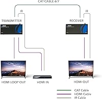 OREI EX-500IR HDMI Extender — image 3