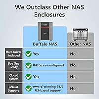 BUFFALO TeraStation Essentials 8TB 4-Bay NAS — image 2