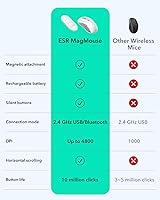 ESR MagMouse Bluetooth Mouse — image 3