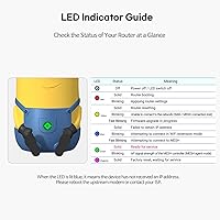 Davolink Minions Kevin Wi-Fi 6E Router — image 7