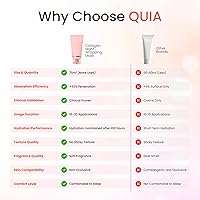 QUIA Overnight Collagen Wrapping Mask 75mL — image 6