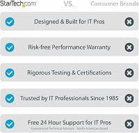 StarTech 12U Wall-Mount Network Rack — image 7