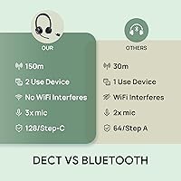 Yealink WH64 Hybrid DECT & Bluetooth Wireless Headset — image 8