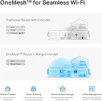 TP-Link RE815X AX5400 WiFi 6 Range Extender — image 6