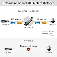 Cudy POE15 Gigabit Outdoor PoE Extender — image 5