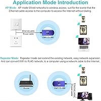Vonets VAP11G-300 Mini WiFi Bridge/Repeater — image 3