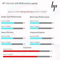 HP G9 Laptop, Intel Core i5-1235U, 16GB RAM, 1TB SSD, 15.6″ FHD Display — image 5