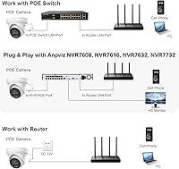 Anpviz IPC-D3083WD-S 8MP 4K PoE IP Camera — image 8