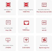 Beelink SER8 Mini PC, AMD Ryzen 7 8745HS, 64GB RAM, 2TB SSD — image 3