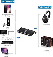 Oneme Portable Headphone Amplifier — image 5