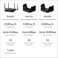 NETGEAR Nighthawk RAX54S WiFi 6 Router — image 5