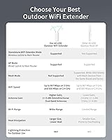 BrosTrend AC1200 Outdoor WiFi Extender — image 4