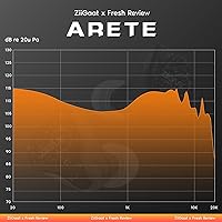 Linsoul ZiiGaat Arete 1DD+4BA Hybrid In-Ear Monitor — image 3