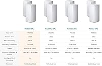 Linksys MX8000/MX8400 WiFi 6 Mesh Router — image 3