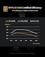 Superer 850W ATX 3.1 Gaming Power Supply — image 3