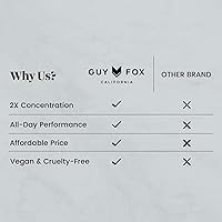 GUY FOX Jefe Cologne for Men 1.7oz — image 4