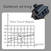 Gateron Oil King V2 5pin Linear Switches — image 3