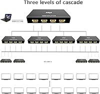 KAGO HDMI Splitter 1 In 8 Out — image 3