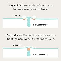 Create Cosmetics BPT10 Acne Treatment Moisturizer 10% Benzoyl Peroxide — image 7