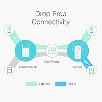 TP-Link RE650 AC2600 WiFi Extender — image 4