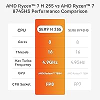 Beelink SER8 Mini PC, AMD Ryzen 7 8745HS, 32GB RAM, 1TB SSD — image 5