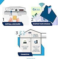 ELSYS Amplimax 4G LTE Modem with High-Gain Antenna — image 3