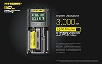 Nitecore UMS2 Intelligent Dual-Slot USB-C Battery Charger — image 3