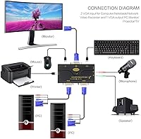 JideTech 2-Port USB VGA KVM Switch — image 5