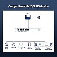 Tenda SE105 5-Port 2.5G Ethernet Switch — image 3