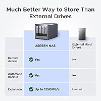UGREEN NASync DXP4800 Plus 4-Bay NAS, 8GB RAM, 128GB SSD — image 2