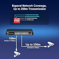 VIMIN 19 Port 16xPoE+250W Ethernet Switch — image 4