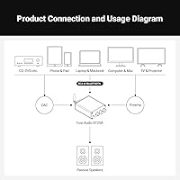 Fosi Audio BT20A Bluetooth Stereo Amplifier — image 8