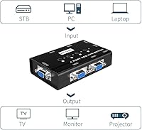 MT-VIKI 4-Port VGA KVM Switch — image 3