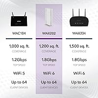 NETGEAR WAX202 WiFi 6 Dual-Band Router — image 5