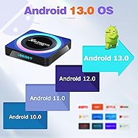 T95 X88PRO 13 Android 13.0 TV Box 4GB 64GB — image 2