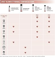 Joico Dream Blowout Thermal Protection Crème 8oz — image 5