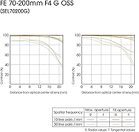 Sony FE 70-200mm F4 G OSS Lens — image 6