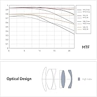 TTArtisan 50mm f2 Manual Focus Lens for L Mount Cameras — image 6