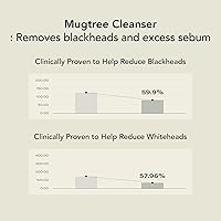 Whipped Semo Korean Skincare Face Wash, 4.5 oz — image 6