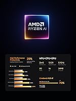 MINISFORUM AI X1 Pro Mini PC 96GB RAM 2TB SSD Ryzen 9 3700U — image 2