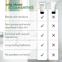 ECO Amenities Mini Lotion Bulk - Green Tea Scent, 72 Count — image 5