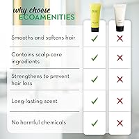 ECO amenities Green Tea Scented Shampoo 1 fl oz (30 mL) - 200 Count — image 4