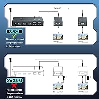PWAYTEK HDMI Extender Splitter 1x2 1080P@60Hz Over Cat 5E/6/7 Ethernet Cable — image 5