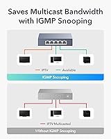 Cudy HS105 5-Port 2.5Gbps Ethernet Switch — image 5