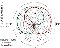 Rode NT4 X-Y Stereo Condenser Microphone — image 8